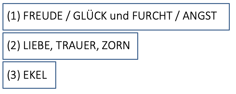 Emotion und Gender in der Literatur: Gesamtüberblick #Literaturwissenschaft #DigitalHumanities